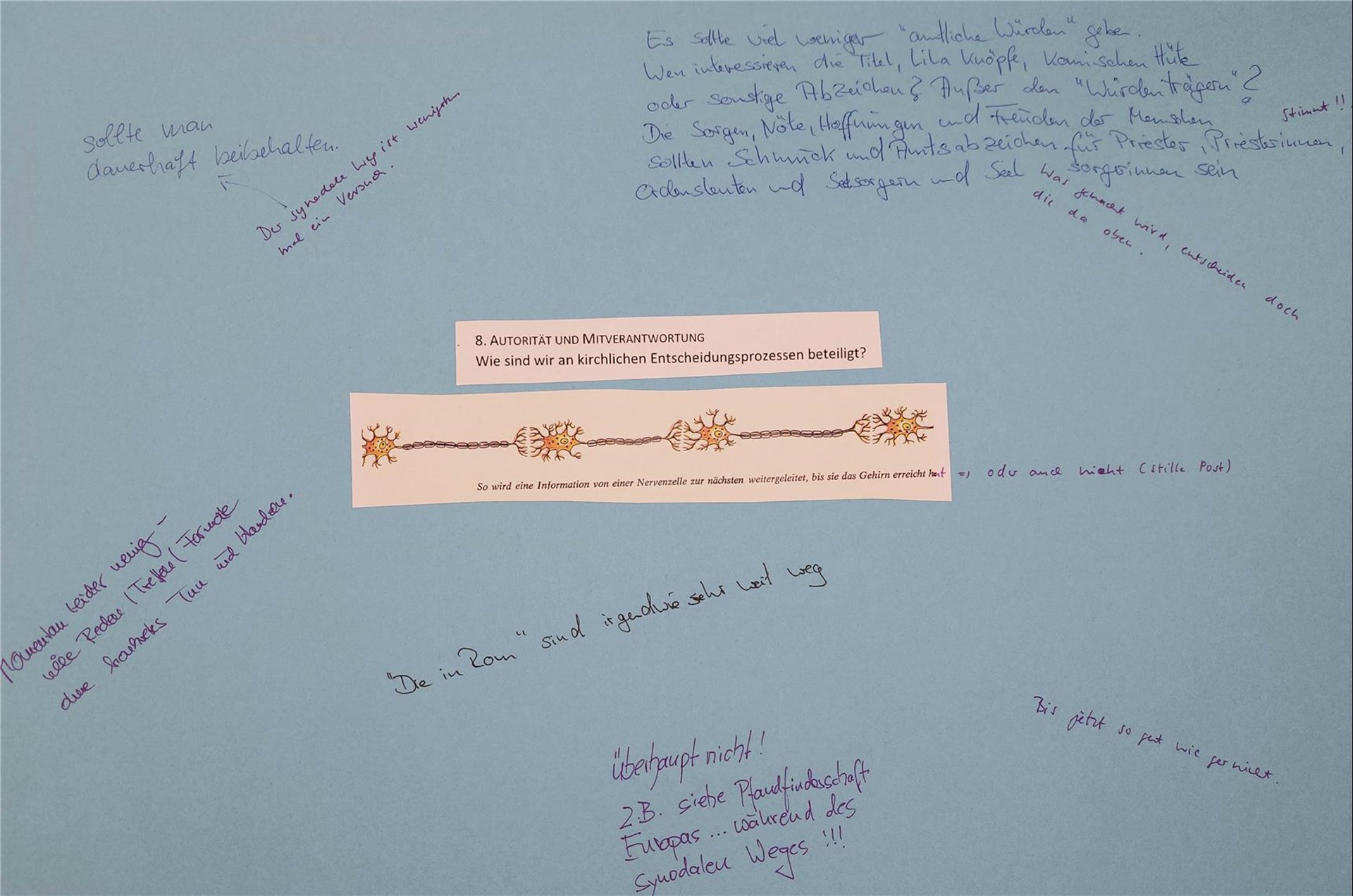 8. Plakat Synodaler Weg